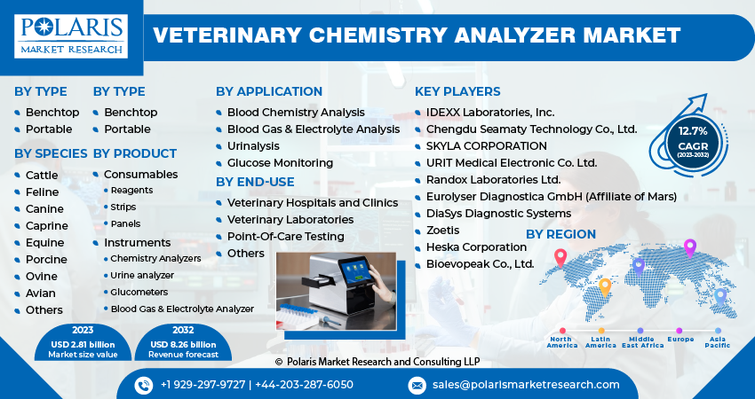 Veterinary Chemistry Analyzer Market Size